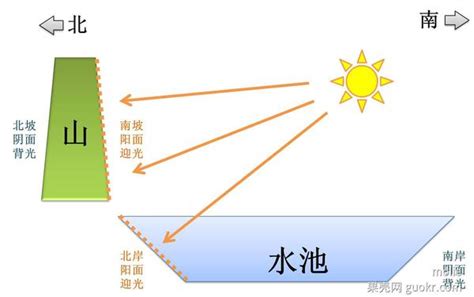 山南水北谓之阳|为何说“山南水北谓之阳，山北水南谓之阴”，这句话何意？